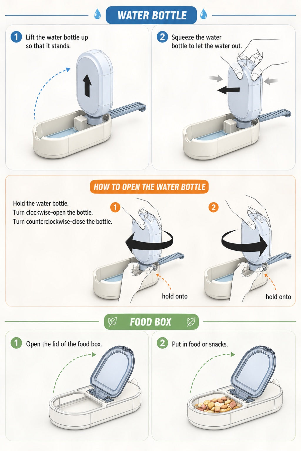 An instructional diagram showing how to use a water bottle and food box pet feeder. The infographic is divided into three sections: 'WATER BOTTLE', 'HOW TO OPEN THE WATER BOTTLE', and 'FOOD BOX'.